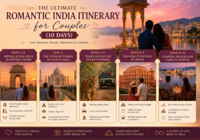 The Ultimate Romantic India Itinerary for Couples (10 Days)